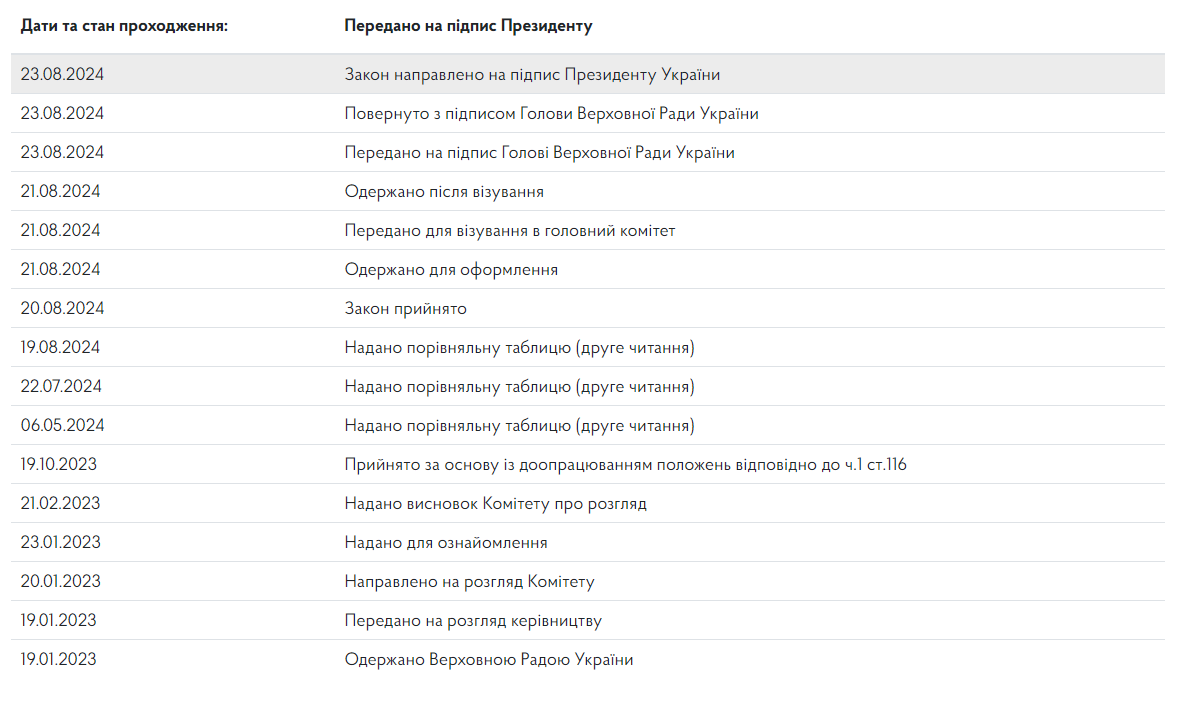 Закон про заборону РПЦ в Україні надіслали на підпис Зеленському
